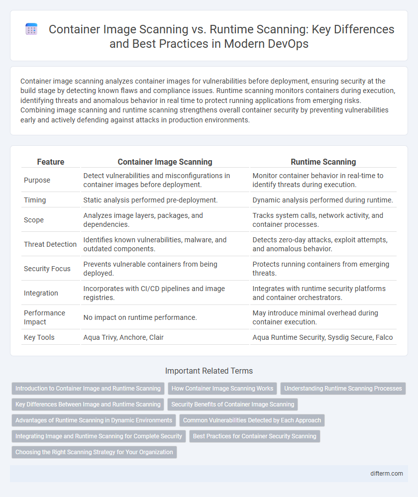 Container Image Scanning vs. Runtime Scanning: Key Differences and Best Practices in Modern DevOps