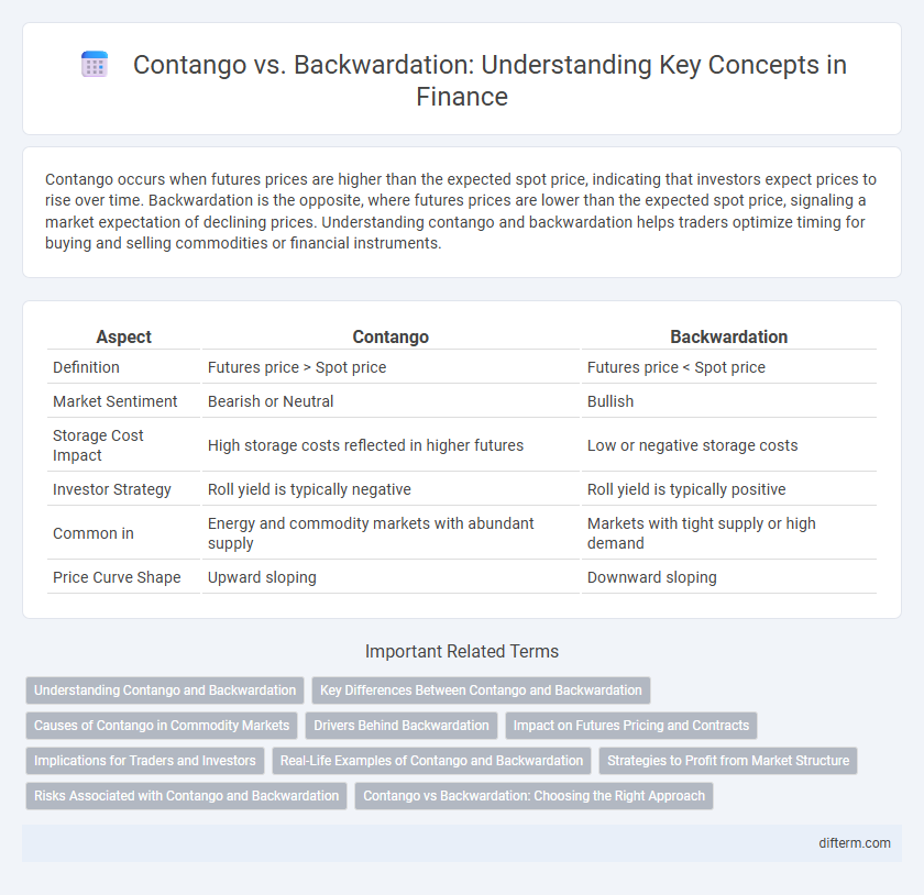 Contango vs. Backwardation: Understanding Key Concepts in Finance