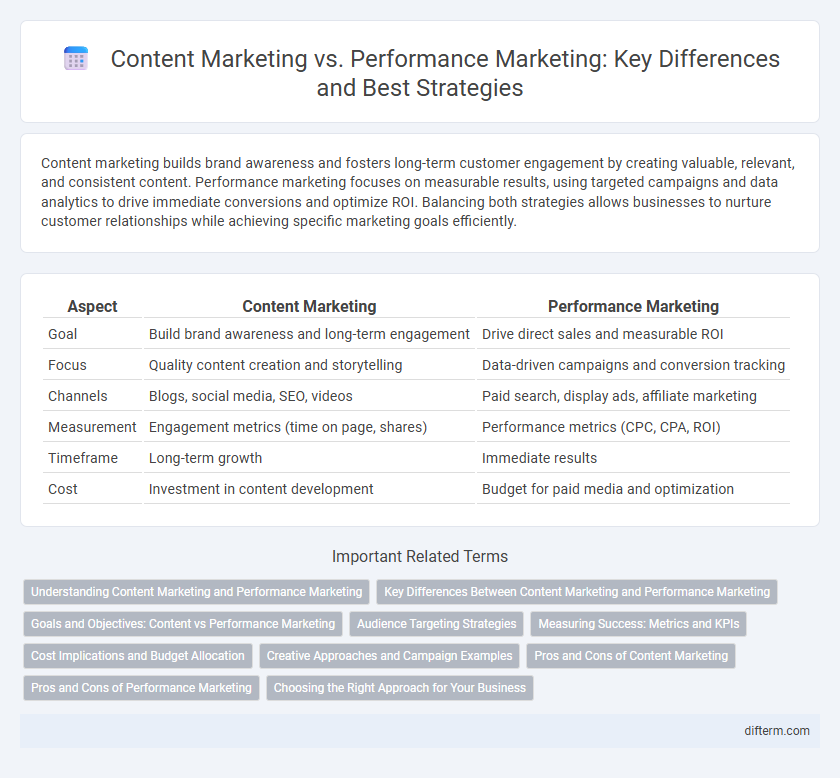 Content Marketing vs. Performance Marketing: Key Differences and Best Strategies