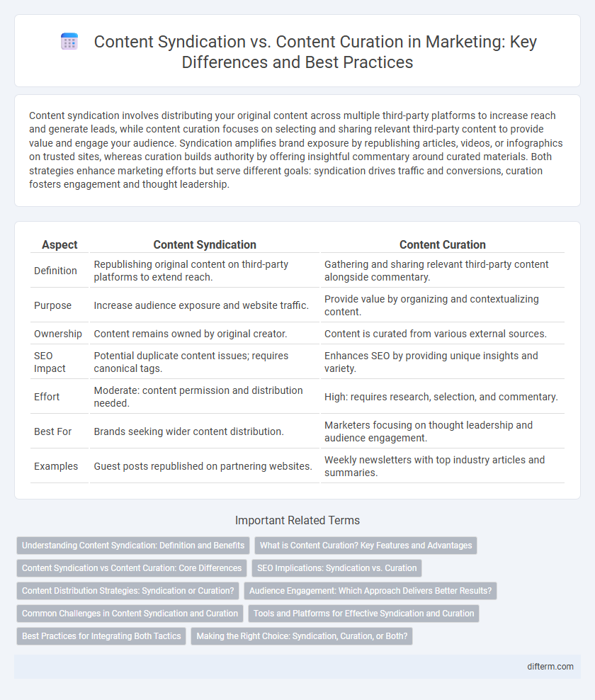 Content Syndication vs. Content Curation in Marketing: Key Differences and Best Practices