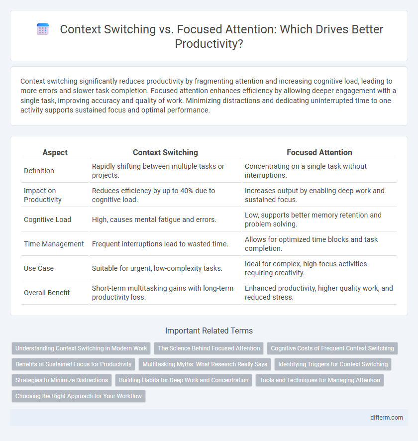 Context Switching vs. Focused Attention: Which Drives Better Productivity?