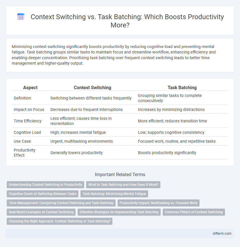 Context Switching vs. Task Batching: Which Boosts Productivity More?