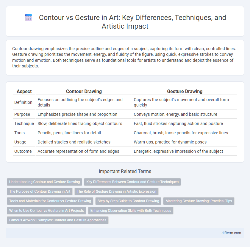 Contour vs Gesture in Art: Key Differences, Techniques, and Artistic Impact