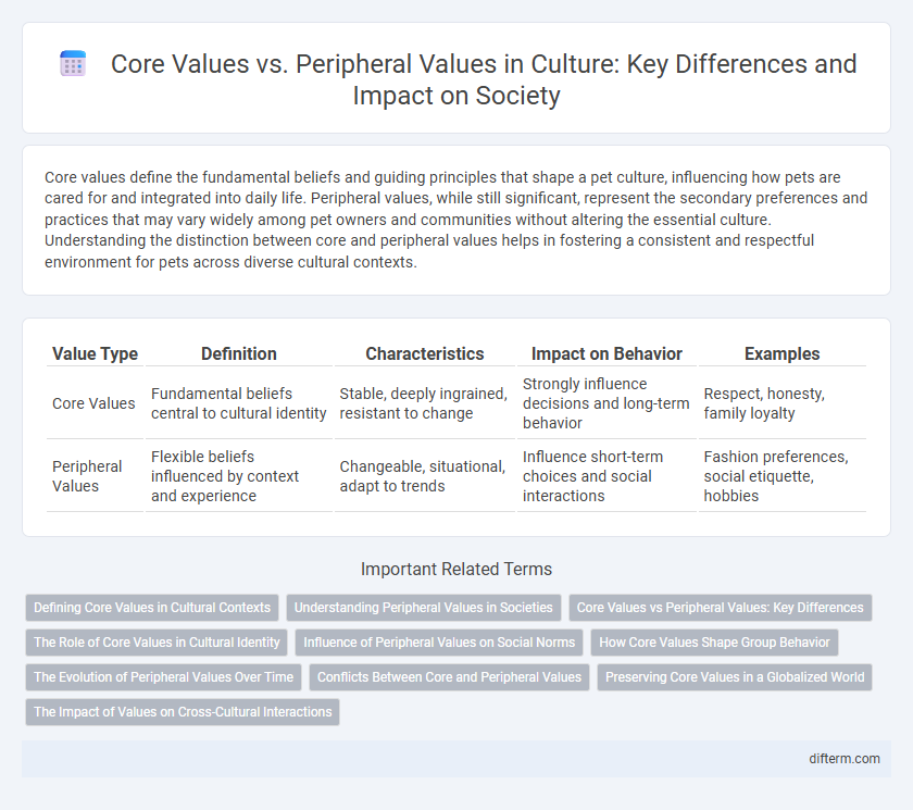Core Values vs. Peripheral Values in Culture: Key Differences and Impact on Society