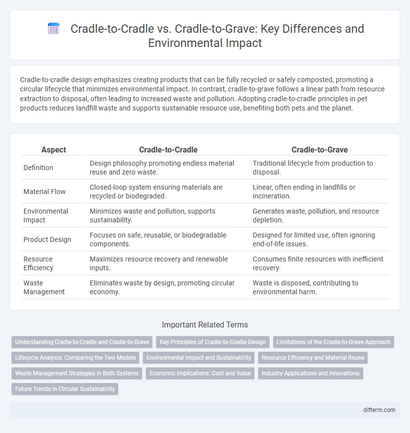 Cradle-to-Cradle vs. Cradle-to-Grave: Key Differences and Environmental Impact
