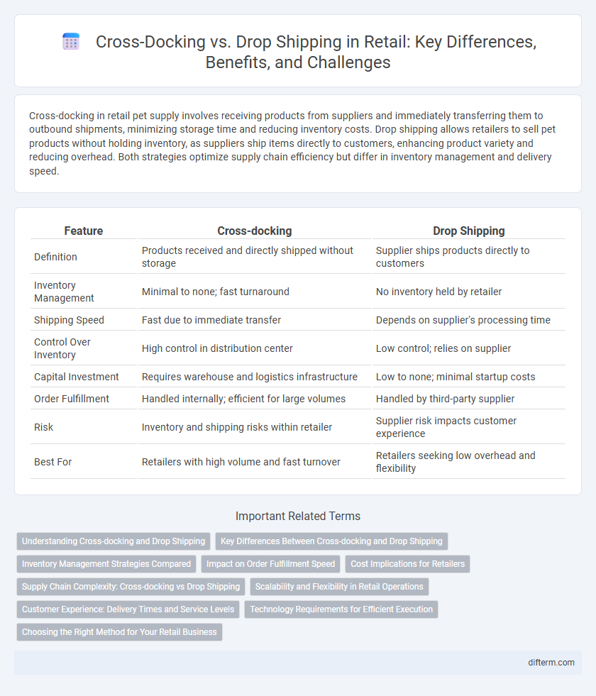 Cross-Docking vs. Drop Shipping in Retail: Key Differences, Benefits, and Challenges