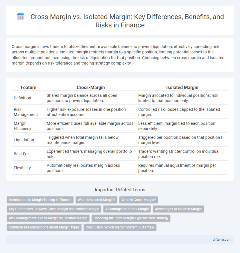 Cross Margin vs. Isolated Margin: Key Differences, Benefits, and Risks in Finance