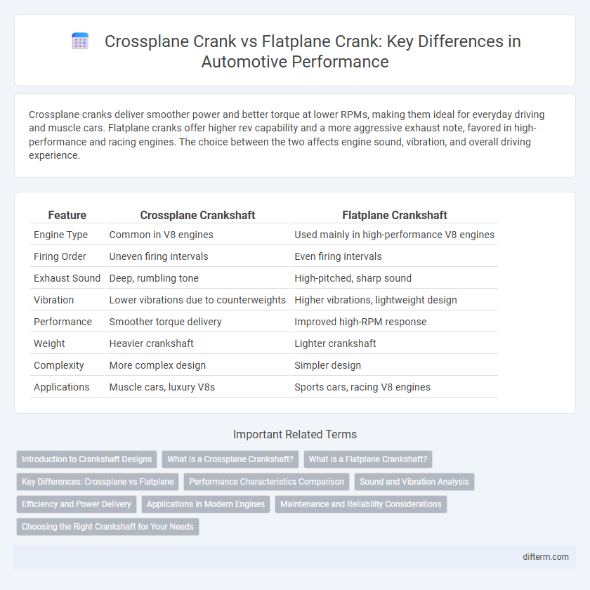 Crossplane Crank vs Flatplane Crank: Key Differences in Automotive Performance