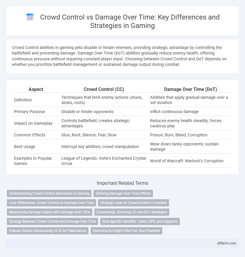 Crowd Control vs Damage Over Time: Key Differences and Strategies in Gaming