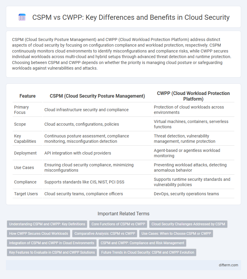 CSPM vs CWPP: Key Differences and Benefits in Cloud Security