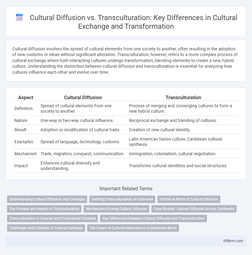 Cultural Diffusion vs. Transculturation: Key Differences in Cultural Exchange and Transformation