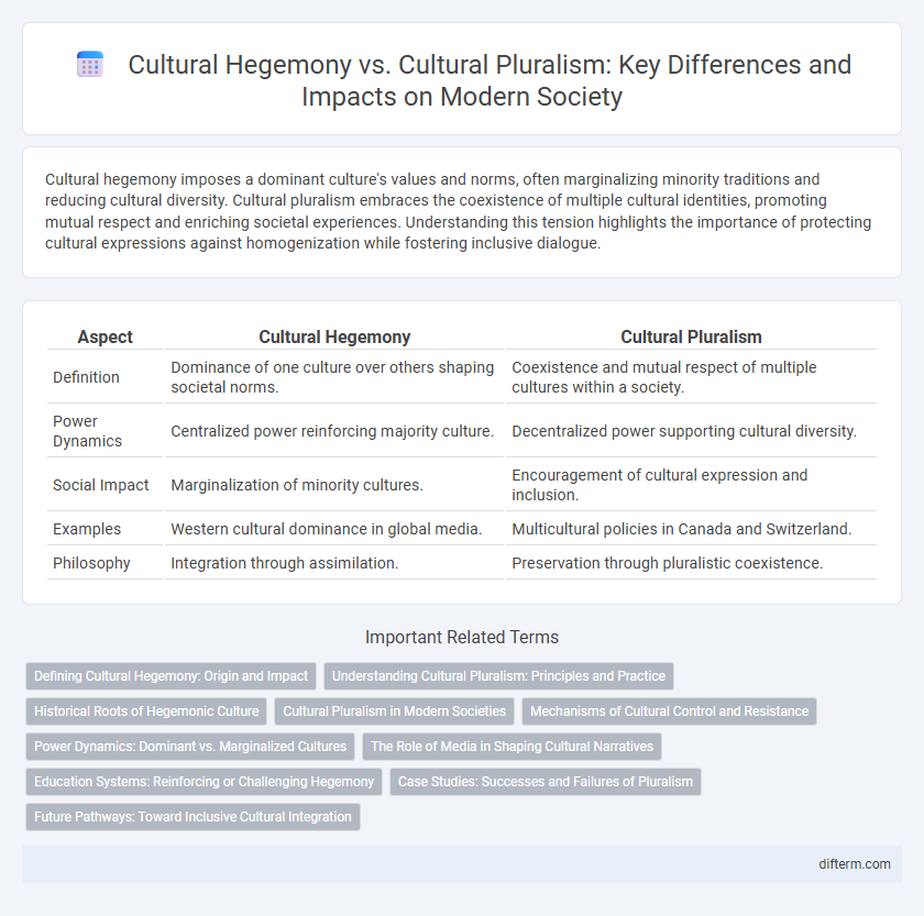 Cultural Hegemony vs. Cultural Pluralism: Key Differences and Impacts on Modern Society