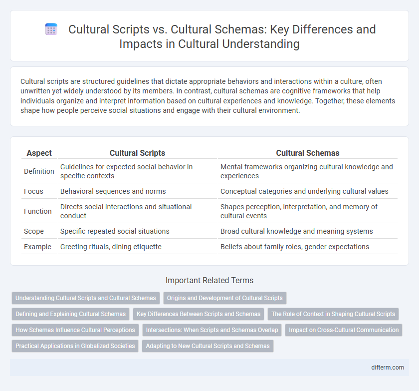 Cultural Scripts vs. Cultural Schemas: Key Differences and Impacts in Cultural Understanding