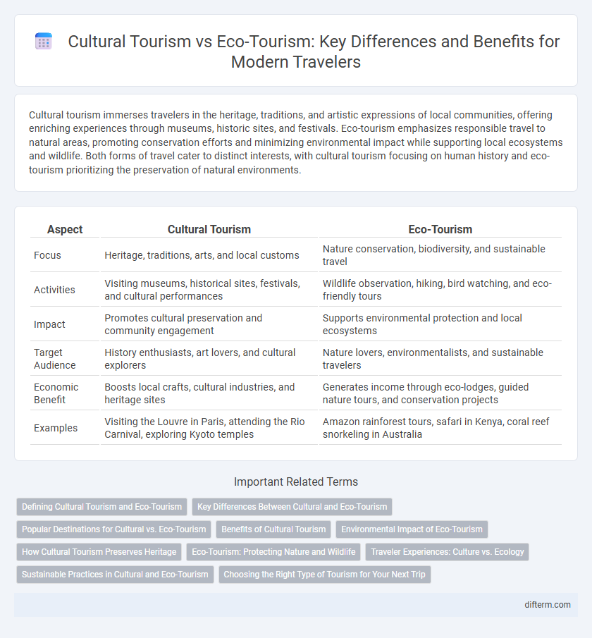 Cultural Tourism vs Eco-Tourism: Key Differences and Benefits for Modern Travelers