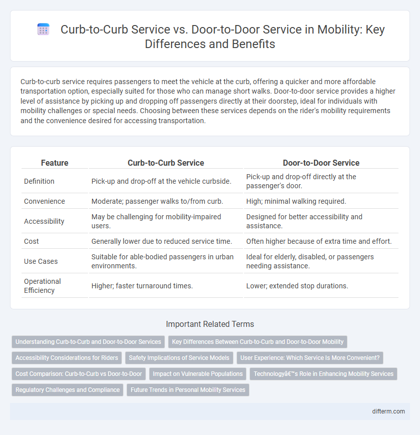 Curb-to-Curb Service vs. Door-to-Door Service in Mobility: Key Differences and Benefits