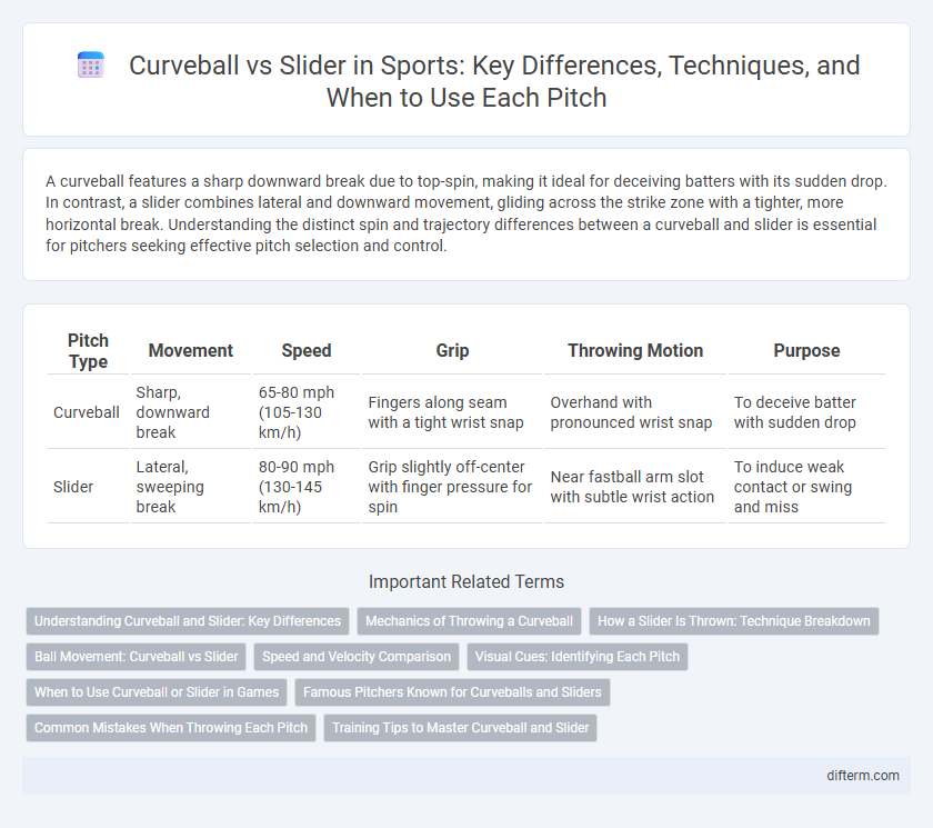 Curveball vs Slider in Sports: Key Differences, Techniques, and When to Use Each Pitch