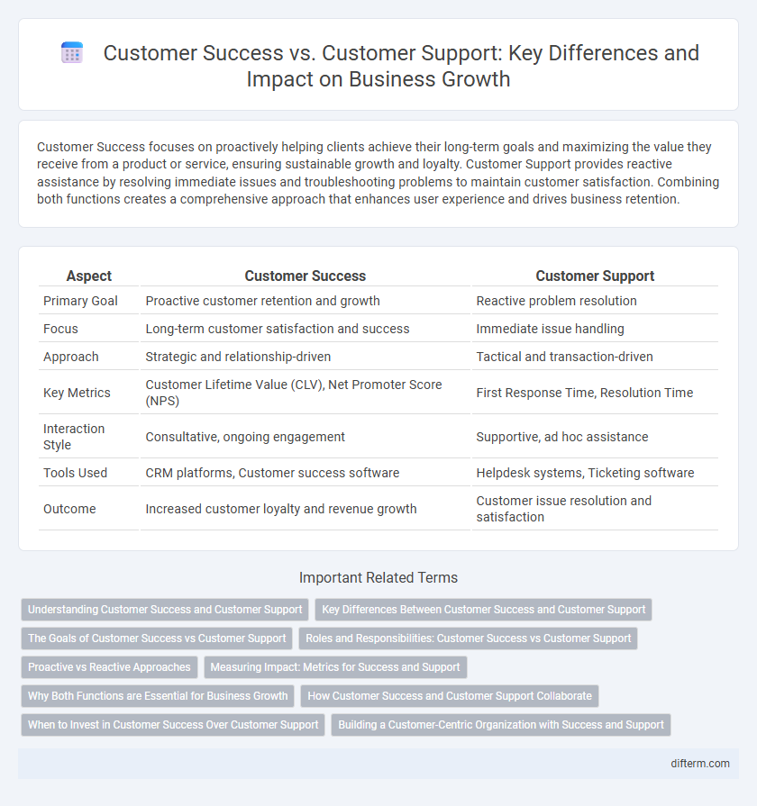 Customer Success vs. Customer Support: Key Differences and Impact on Business Growth