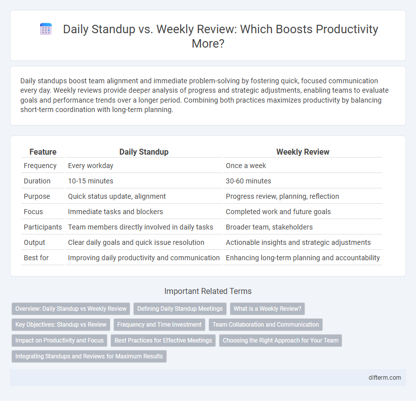 Daily Standup vs. Weekly Review: Which Boosts Productivity More?