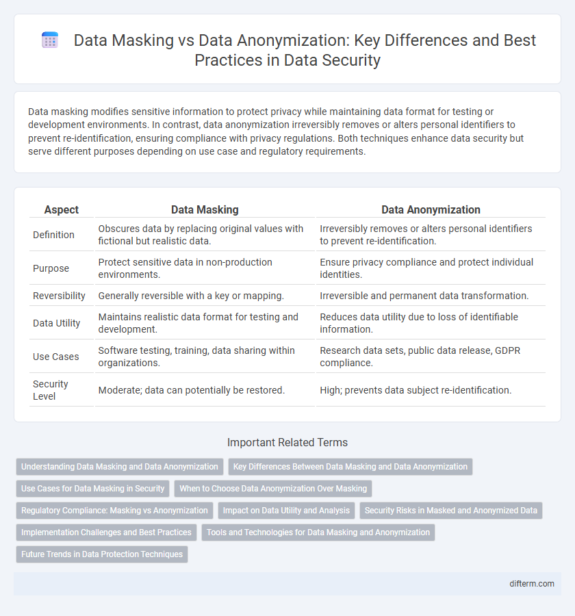 Data Masking vs Data Anonymization: Key Differences and Best Practices in Data Security