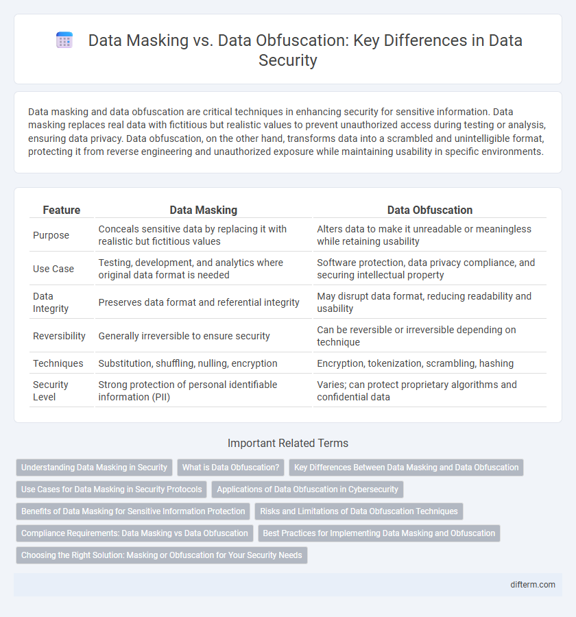 Data Masking vs. Data Obfuscation: Key Differences in Data Security