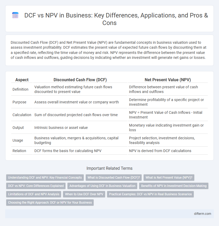 DCF vs NPV in Business: Key Differences, Applications, and Pros & Cons