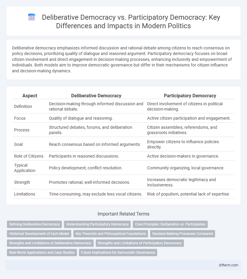 Deliberative Democracy vs. Participatory Democracy: Key Differences and Impacts in Modern Politics