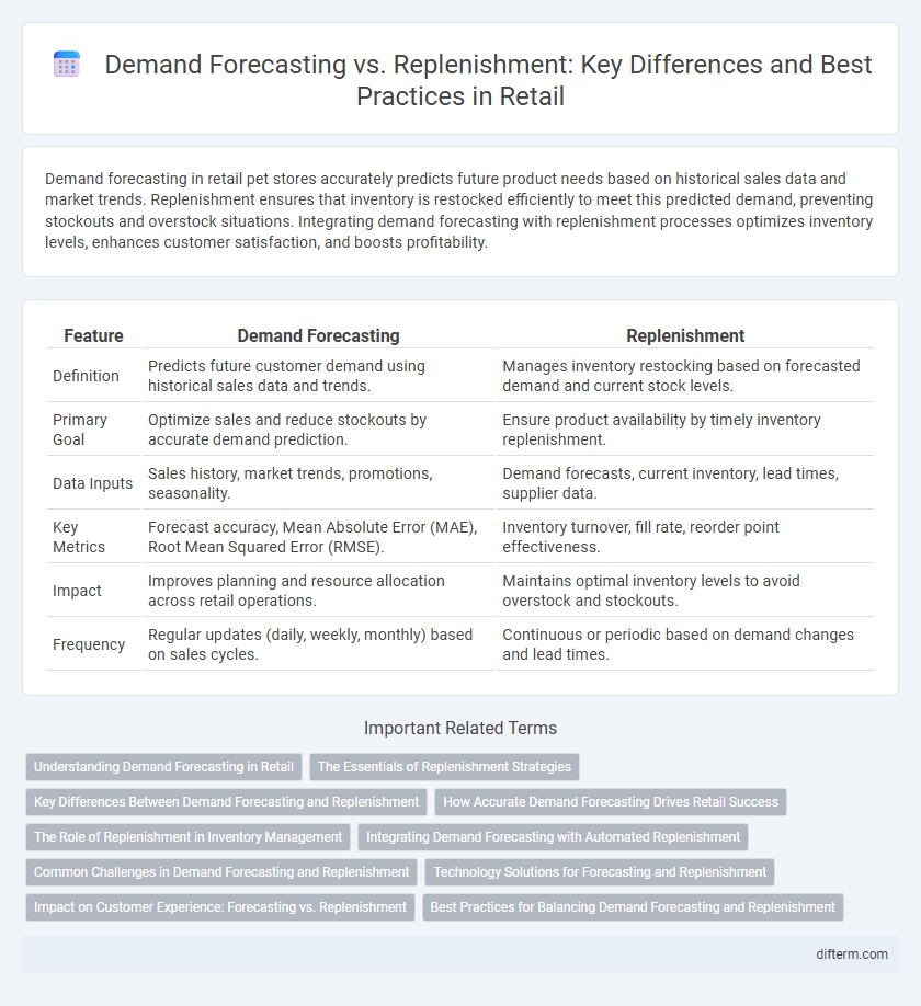 Demand Forecasting vs. Replenishment: Key Differences and Best Practices in Retail