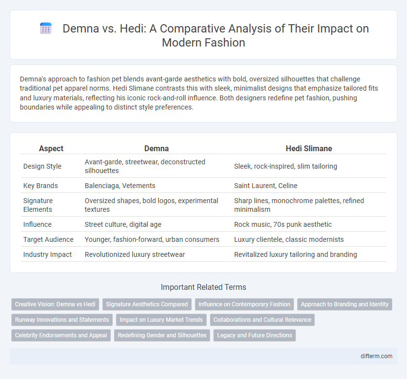 Demna vs. Hedi: A Comparative Analysis of Their Impact on Modern Fashion