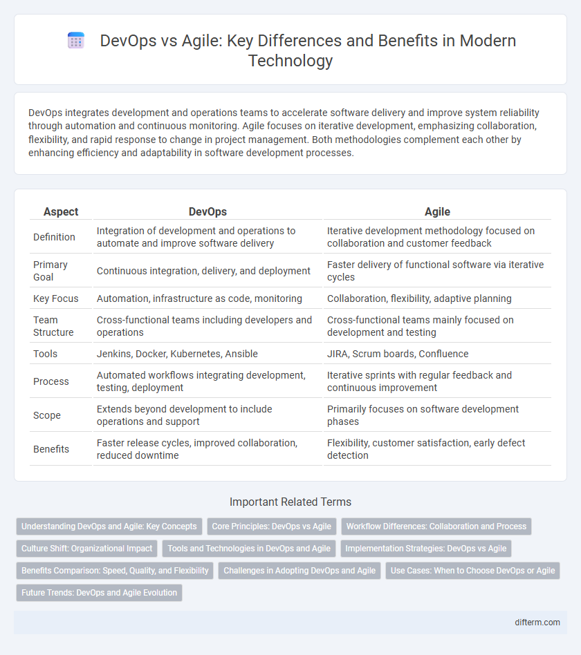 DevOps vs Agile: Key Differences and Benefits in Modern Technology