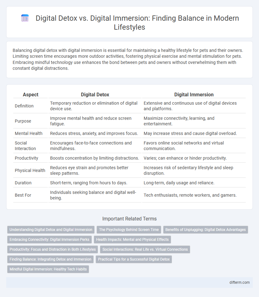 Digital Detox vs. Digital Immersion: Finding Balance in Modern Lifestyles