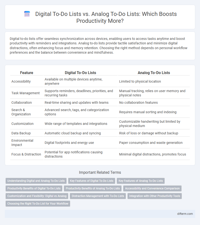 Digital To-Do Lists vs. Analog To-Do Lists: Which Boosts Productivity More?
