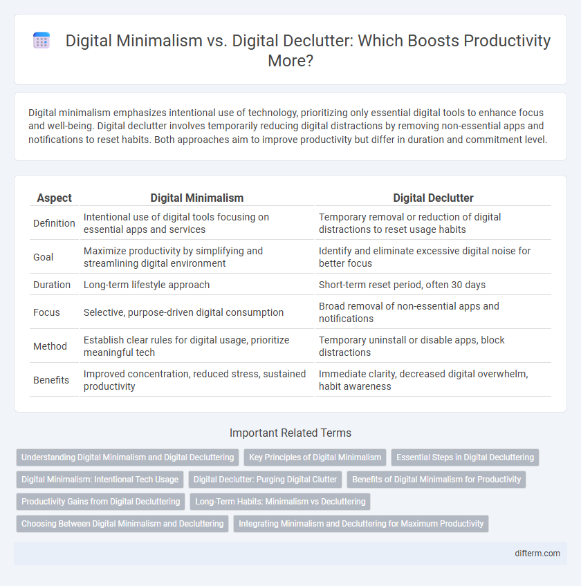 Digital Minimalism vs. Digital Declutter: Which Boosts Productivity More?
