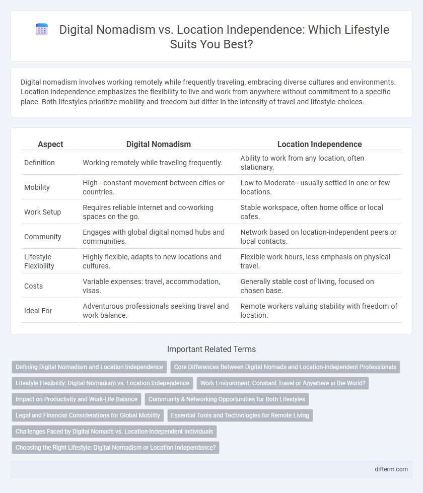 Digital Nomadism vs. Location Independence: Which Lifestyle Suits You Best?