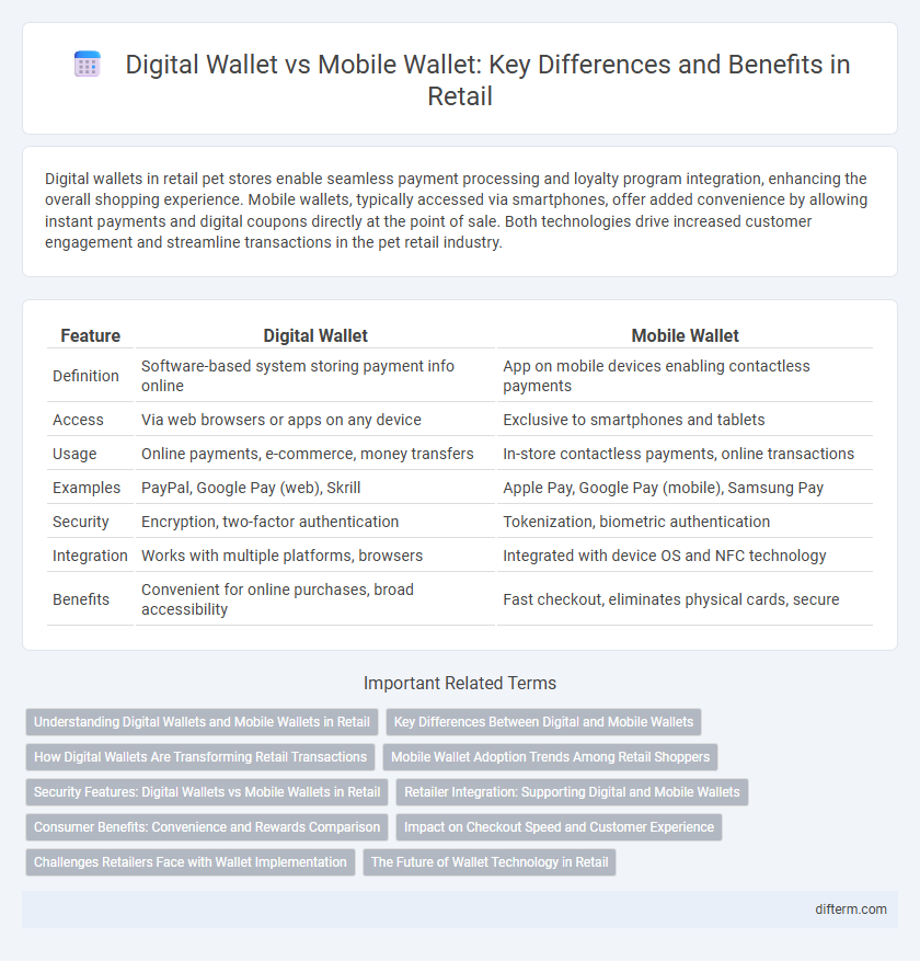 Digital Wallet vs Mobile Wallet: Key Differences and Benefits in Retail