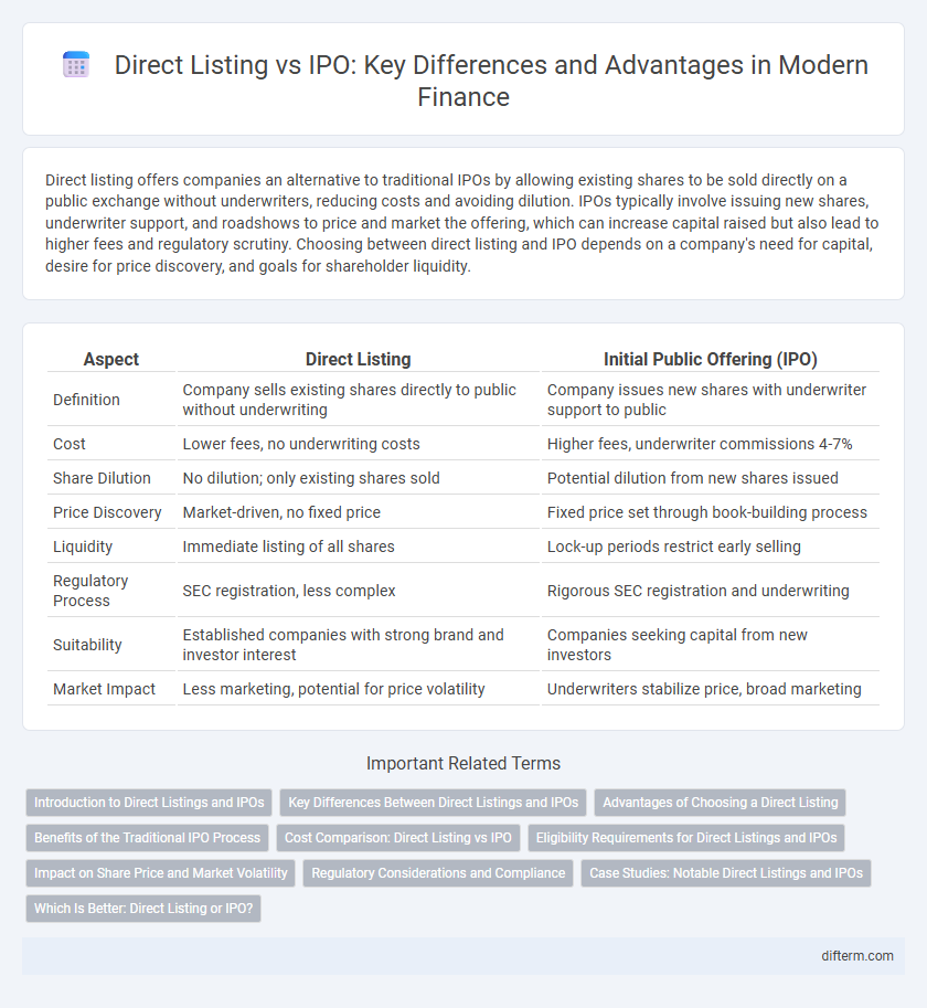 Direct Listing vs IPO: Key Differences and Advantages in Modern Finance