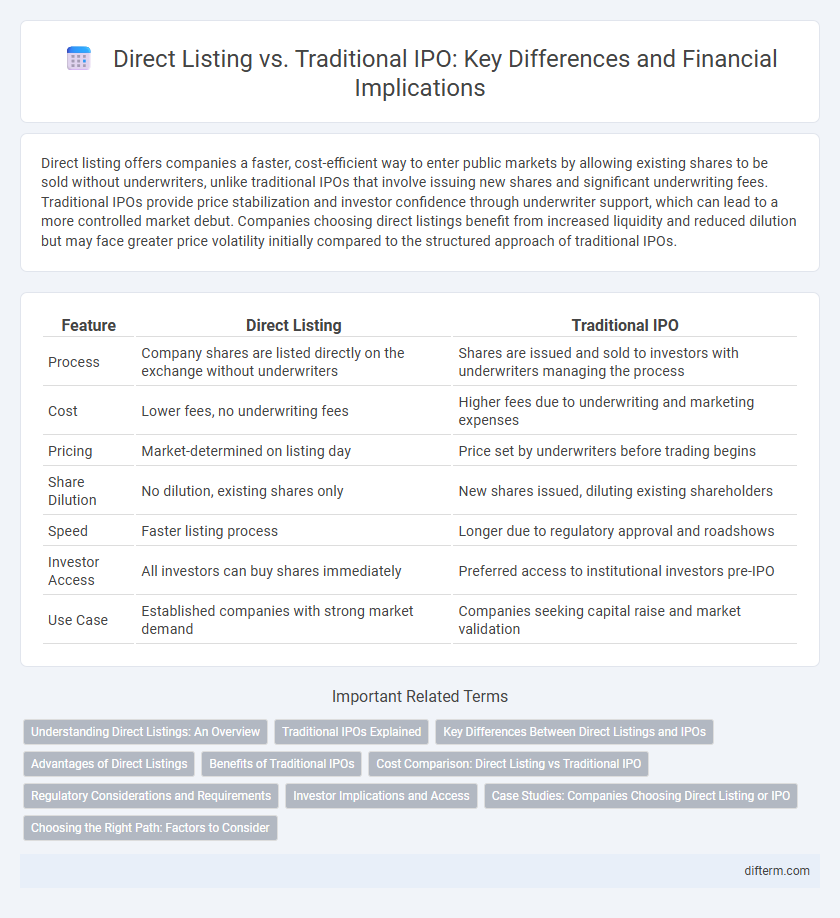 Direct Listing vs. Traditional IPO: Key Differences and Financial Implications