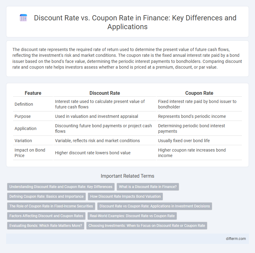 Discount Rate vs. Coupon Rate in Finance: Key Differences and Applications