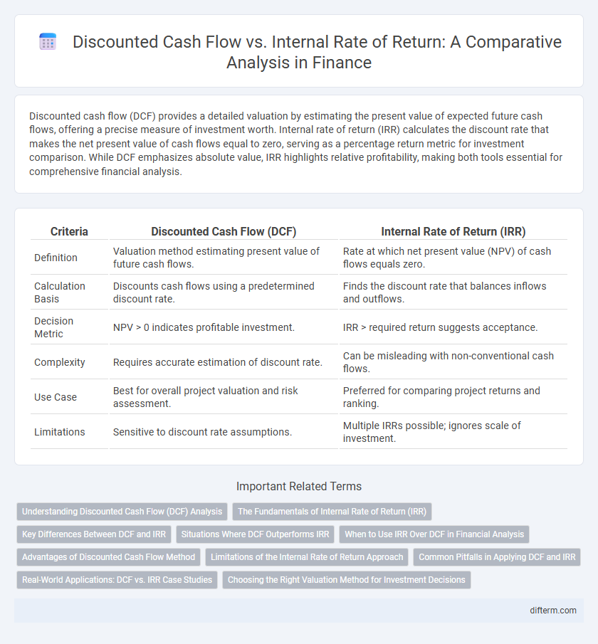 Discounted Cash Flow vs. Internal Rate of Return: A Comparative Analysis in Finance