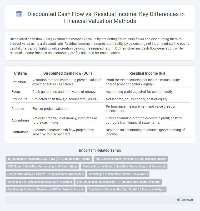 Discounted Cash Flow vs. Residual Income: Key Differences in Financial Valuation Methods