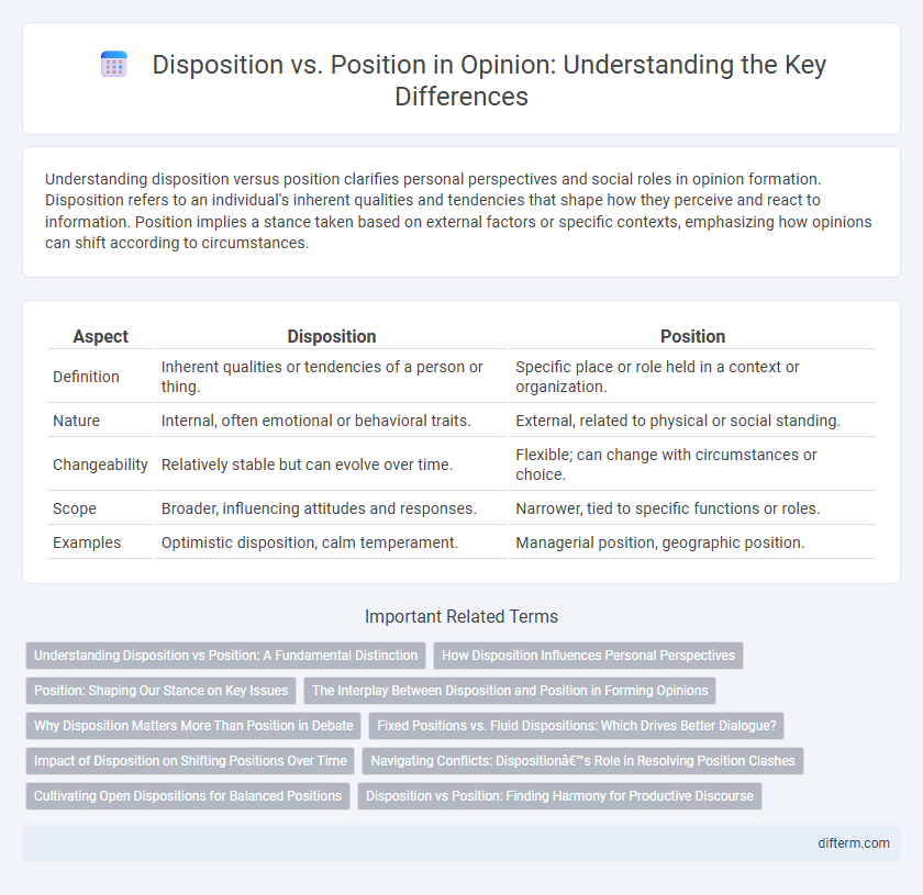 Disposition vs. Position in Opinion: Understanding the Key Differences