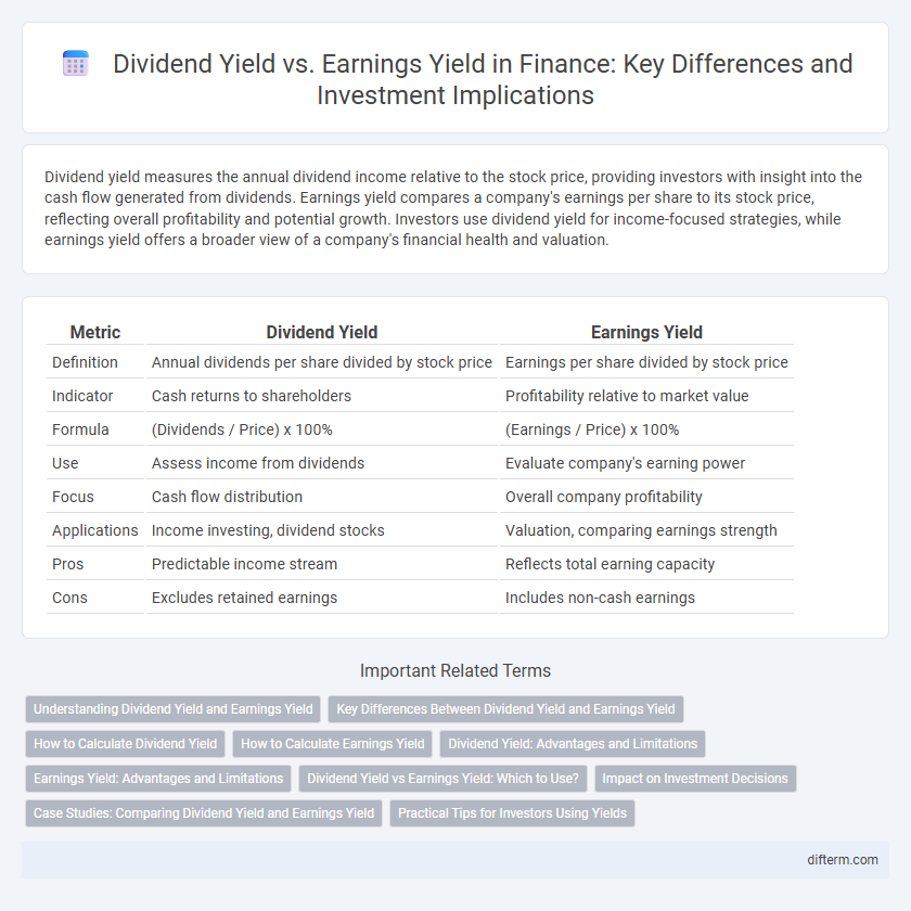 Dividend Yield vs. Earnings Yield in Finance: Key Differences and Investment Implications