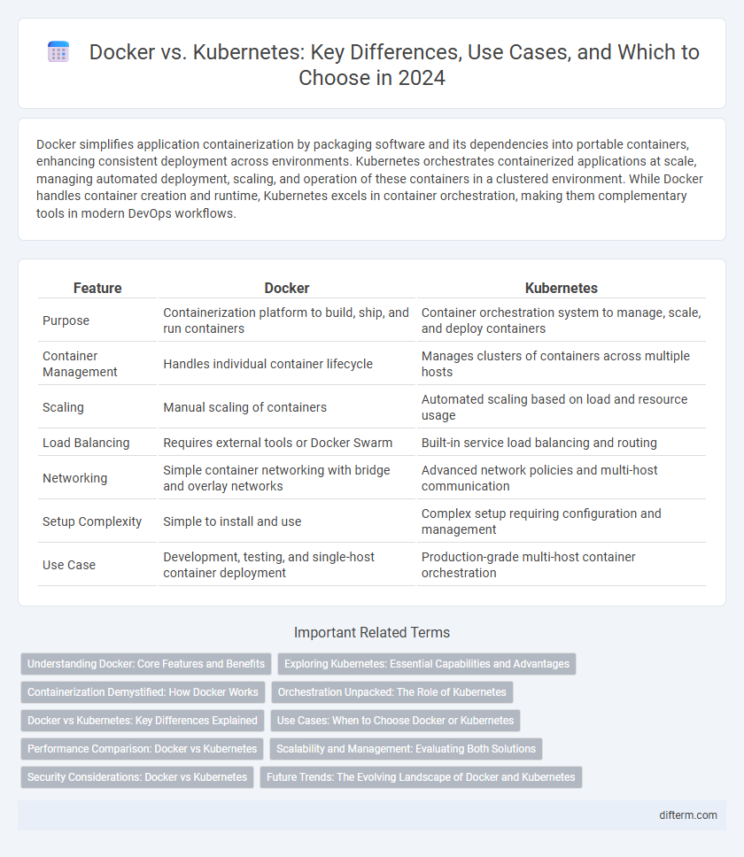 Docker vs. Kubernetes: Key Differences, Use Cases, and Which to Choose in 2024