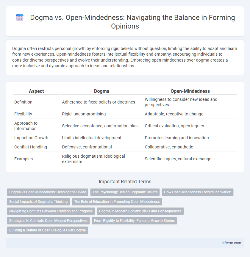 Dogma vs. Open-Mindedness: Navigating the Balance in Forming Opinions