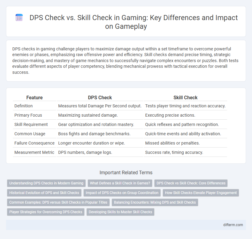 DPS Check vs. Skill Check in Gaming: Key Differences and Impact on Gameplay