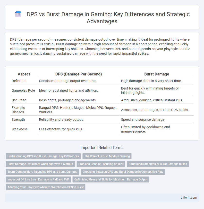 DPS vs Burst Damage in Gaming: Key Differences and Strategic Advantages