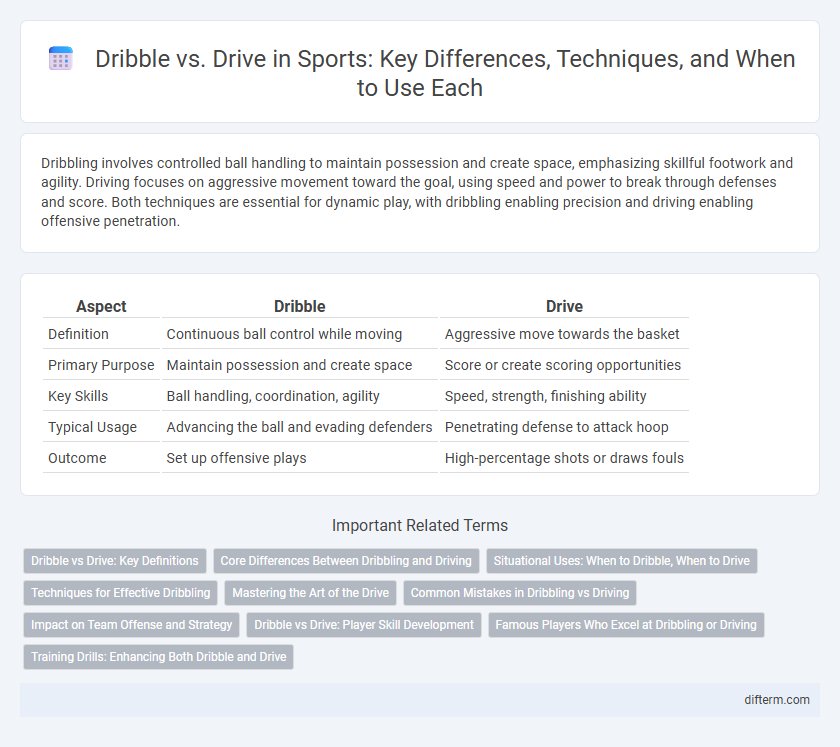 Dribble vs. Drive in Sports: Key Differences, Techniques, and When to Use Each