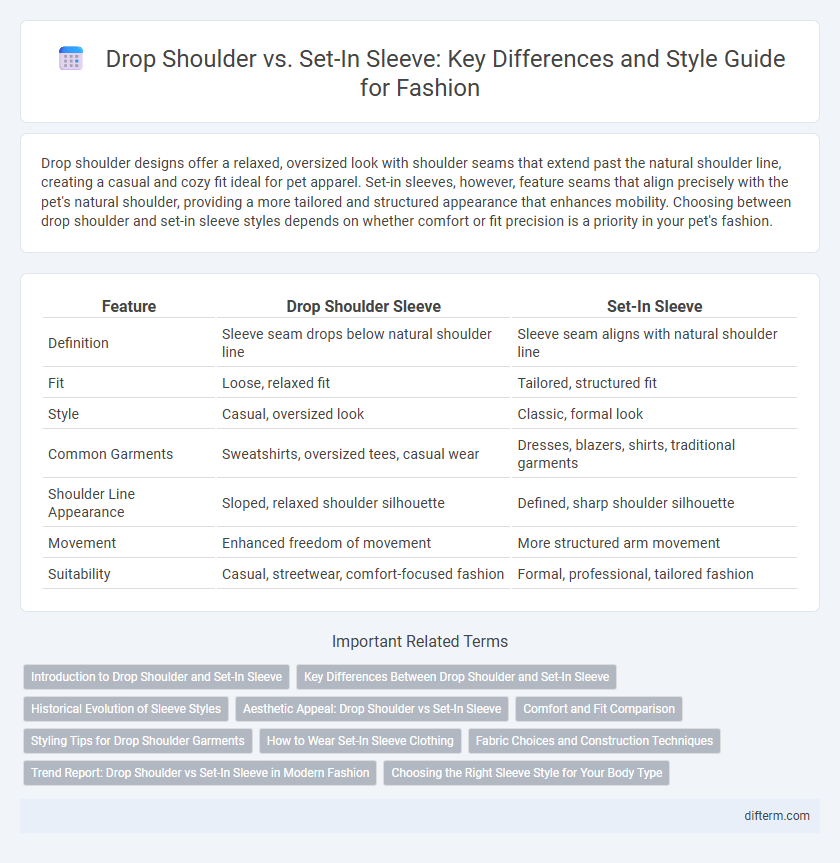 Drop Shoulder vs. Set-In Sleeve: Key Differences and Style Guide for Fashion