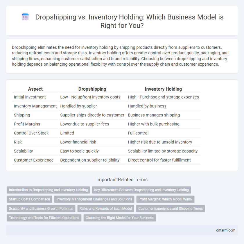 Dropshipping vs. Inventory Holding: Which Business Model is Right for You?