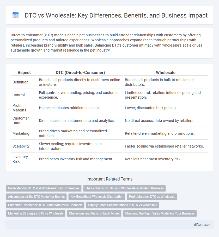 DTC vs Wholesale: Key Differences, Benefits, and Business Impact