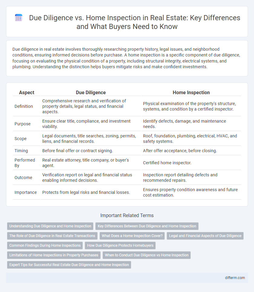 Due Diligence vs. Home Inspection in Real Estate: Key Differences and What Buyers Need to Know